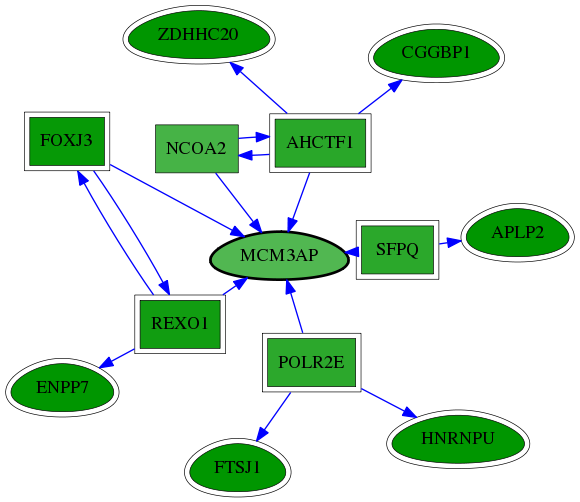 chia-screen-data-Fav-reg-snw-8888 subnetwork