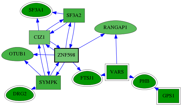 chia-screen-data-Fav-reg-snw-90850 subnetwork