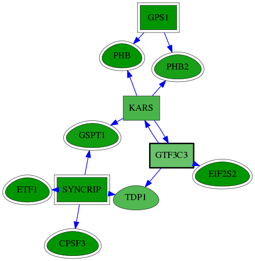 chia-screen-data-Fav-reg-snw-9330 subnetwork