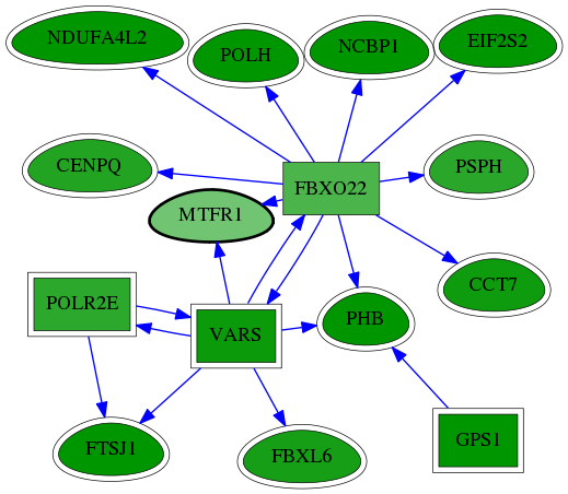 chia-screen-data-Fav-reg-snw-9650 subnetwork