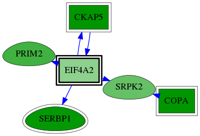 tai-screen-luciferase-reg-snw-1974 subnetwork