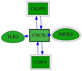 tai-screen-luciferase-reg-snw-988 subnetwork