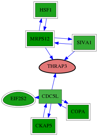 tai-screen-luciferase-reg-snw-9967 subnetwork