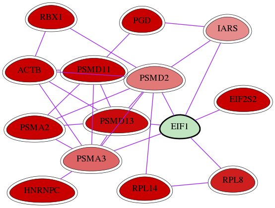 wolf-screen-ratio-mammosphere-adherent-int-snw-10209 subnetwork