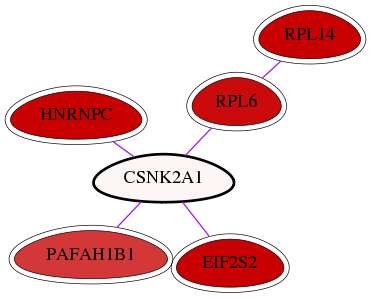 wolf-screen-ratio-mammosphere-adherent-int-snw-1457 subnetwork