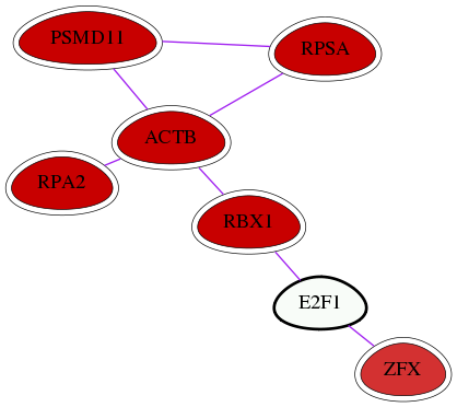 wolf-screen-ratio-mammosphere-adherent-int-snw-1869 subnetwork