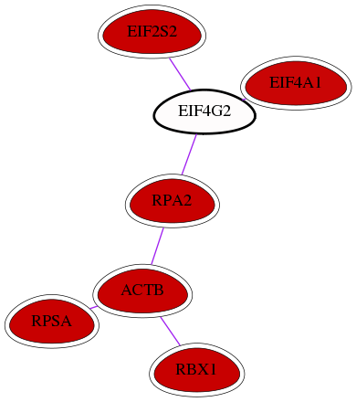 wolf-screen-ratio-mammosphere-adherent-int-snw-1982 subnetwork