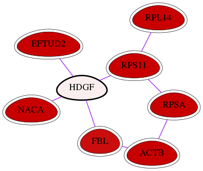 wolf-screen-ratio-mammosphere-adherent-int-snw-3068 subnetwork