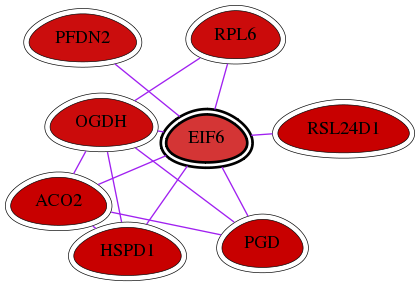 wolf-screen-ratio-mammosphere-adherent-int-snw-3692 subnetwork