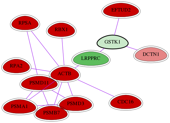 wolf-screen-ratio-mammosphere-adherent-int-snw-373156 subnetwork