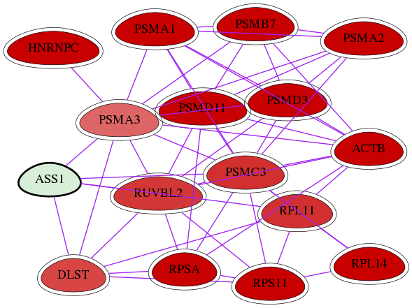 wolf-screen-ratio-mammosphere-adherent-int-snw-445 subnetwork