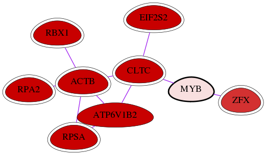 wolf-screen-ratio-mammosphere-adherent-int-snw-4602 subnetwork