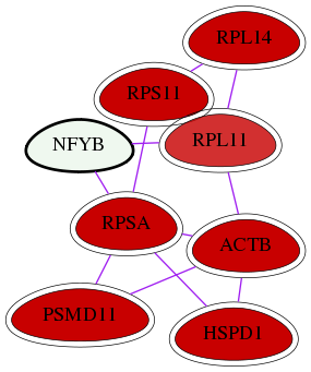 wolf-screen-ratio-mammosphere-adherent-int-snw-4801 subnetwork