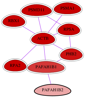 wolf-screen-ratio-mammosphere-adherent-int-snw-5049 subnetwork