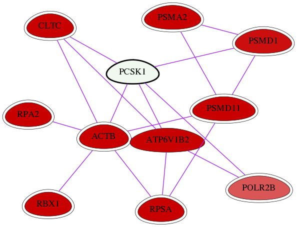 wolf-screen-ratio-mammosphere-adherent-int-snw-5122 subnetwork