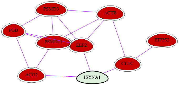 wolf-screen-ratio-mammosphere-adherent-int-snw-51477 subnetwork