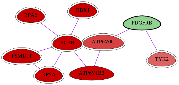 wolf-screen-ratio-mammosphere-adherent-int-snw-5159 subnetwork