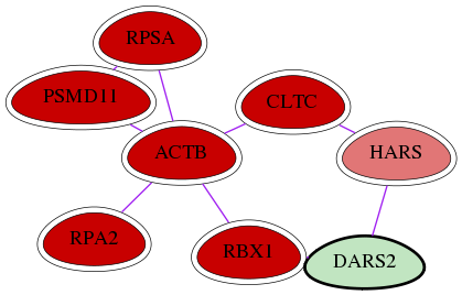 wolf-screen-ratio-mammosphere-adherent-int-snw-55157 subnetwork