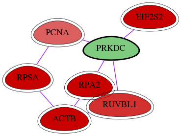 wolf-screen-ratio-mammosphere-adherent-int-snw-5591 subnetwork