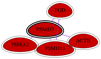 wolf-screen-ratio-mammosphere-adherent-int-snw-5709 subnetwork