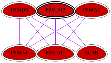 wolf-screen-ratio-mammosphere-adherent-int-snw-5719 subnetwork