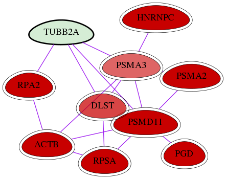 wolf-screen-ratio-mammosphere-adherent-int-snw-7280 subnetwork