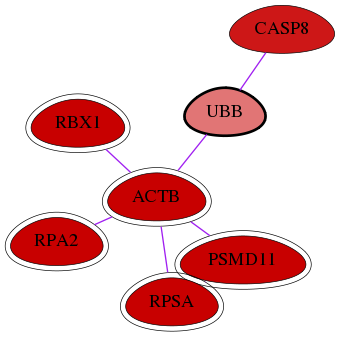 wolf-screen-ratio-mammosphere-adherent-int-snw-7314 subnetwork