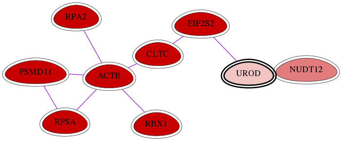 wolf-screen-ratio-mammosphere-adherent-int-snw-7389 subnetwork