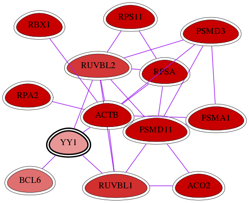 wolf-screen-ratio-mammosphere-adherent-int-snw-7528 subnetwork