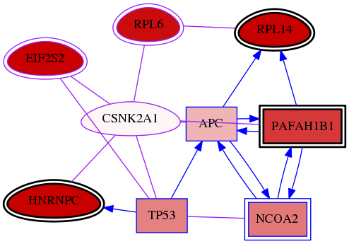 wolf-screen-ratio-mammosphere-adherent-meta-int-snw-1457 subnetwork