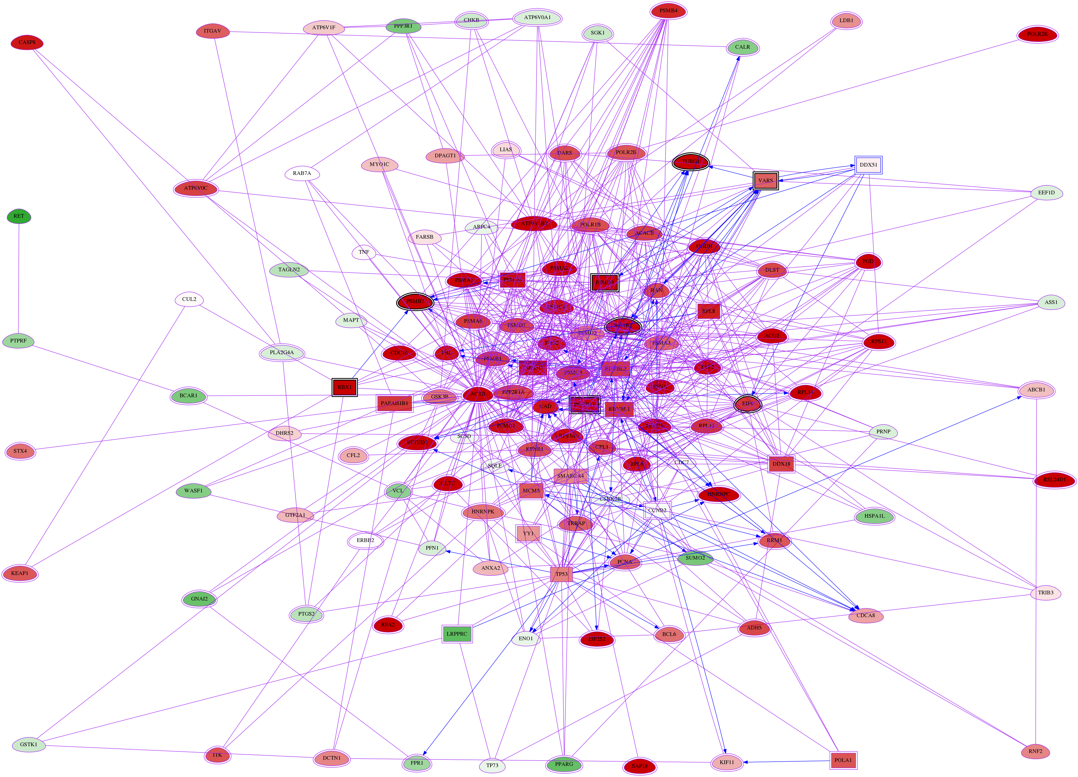 wolf-screen-ratio-mammosphere-adherent-meta-reg-snw-317781 subnetwork