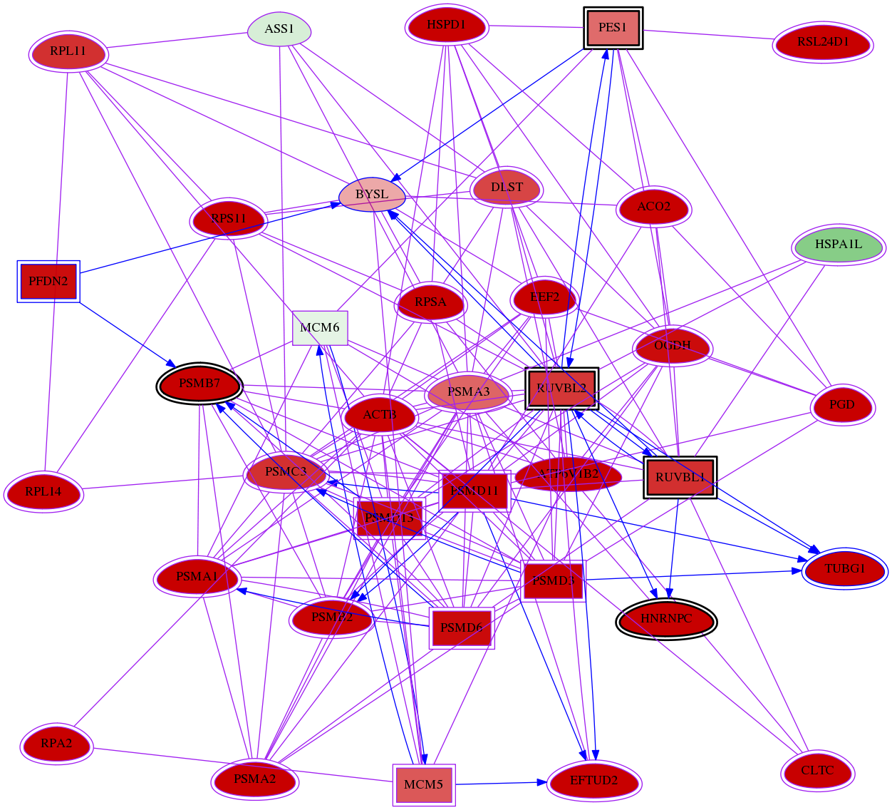 wolf-screen-ratio-mammosphere-adherent-meta-reg-snw-705 subnetwork