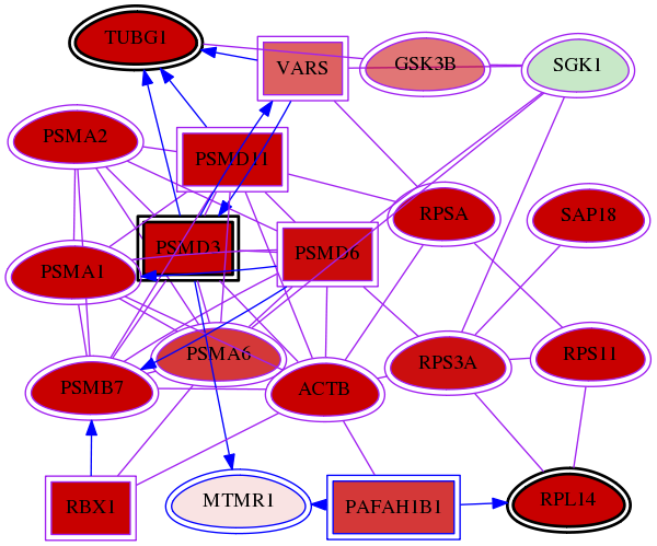 wolf-screen-ratio-mammosphere-adherent-meta-reg-snw-8776 subnetwork