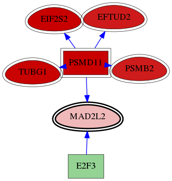 wolf-screen-ratio-mammosphere-adherent-reg-snw-10459 subnetwork