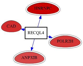 wolf-screen-ratio-mammosphere-adherent-reg-snw-9401 subnetwork